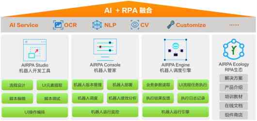 ai全自动创作流程是什么