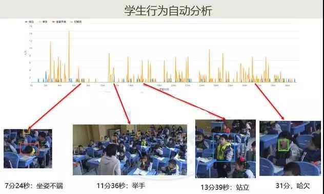 学校ai行为分析报告总结-学校ai行为分析报告总结怎么写