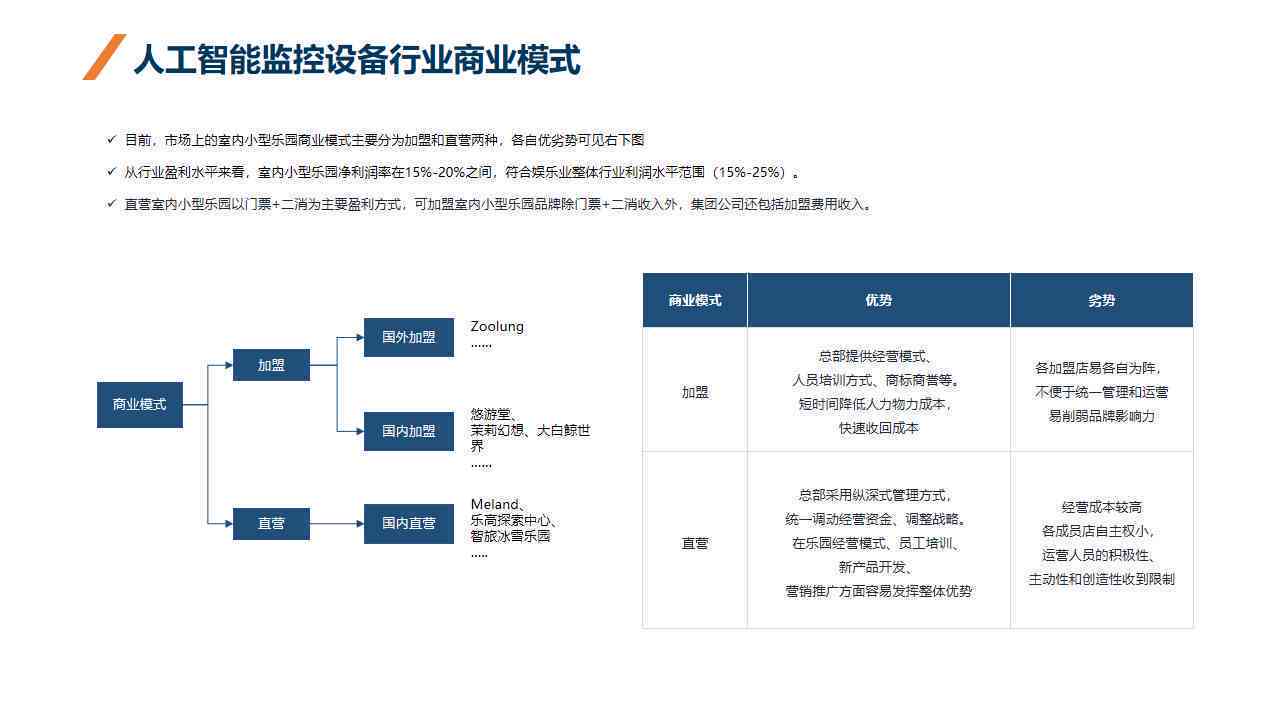 智能ai设备巡检报告