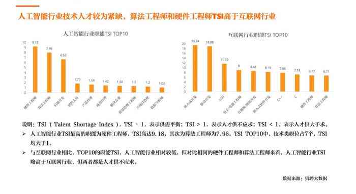 ai技术员转正报告