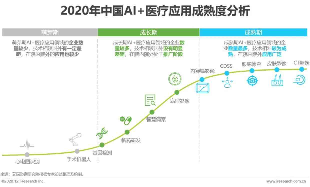 目前我国ai行业分析报告-目前我国ai行业分析报告有哪些