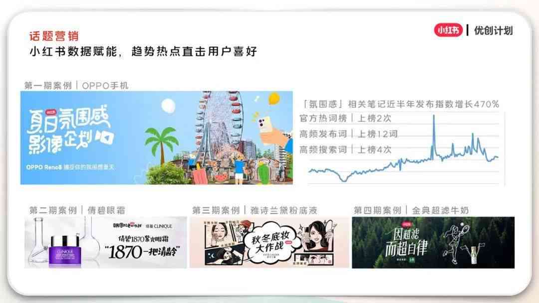 小红书创作ai排版怎么做