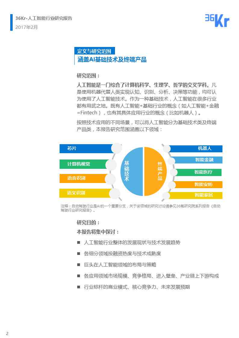 ai自室项目可行性报告