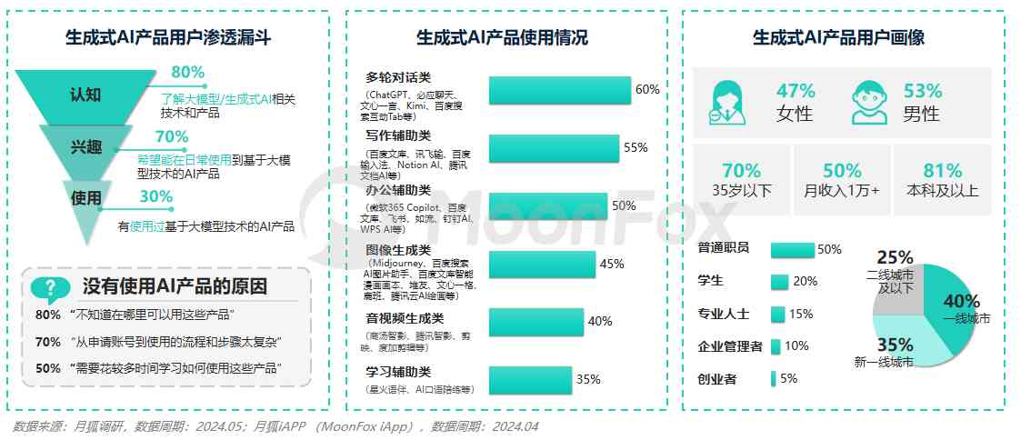 利用ai写报告的技巧是什么