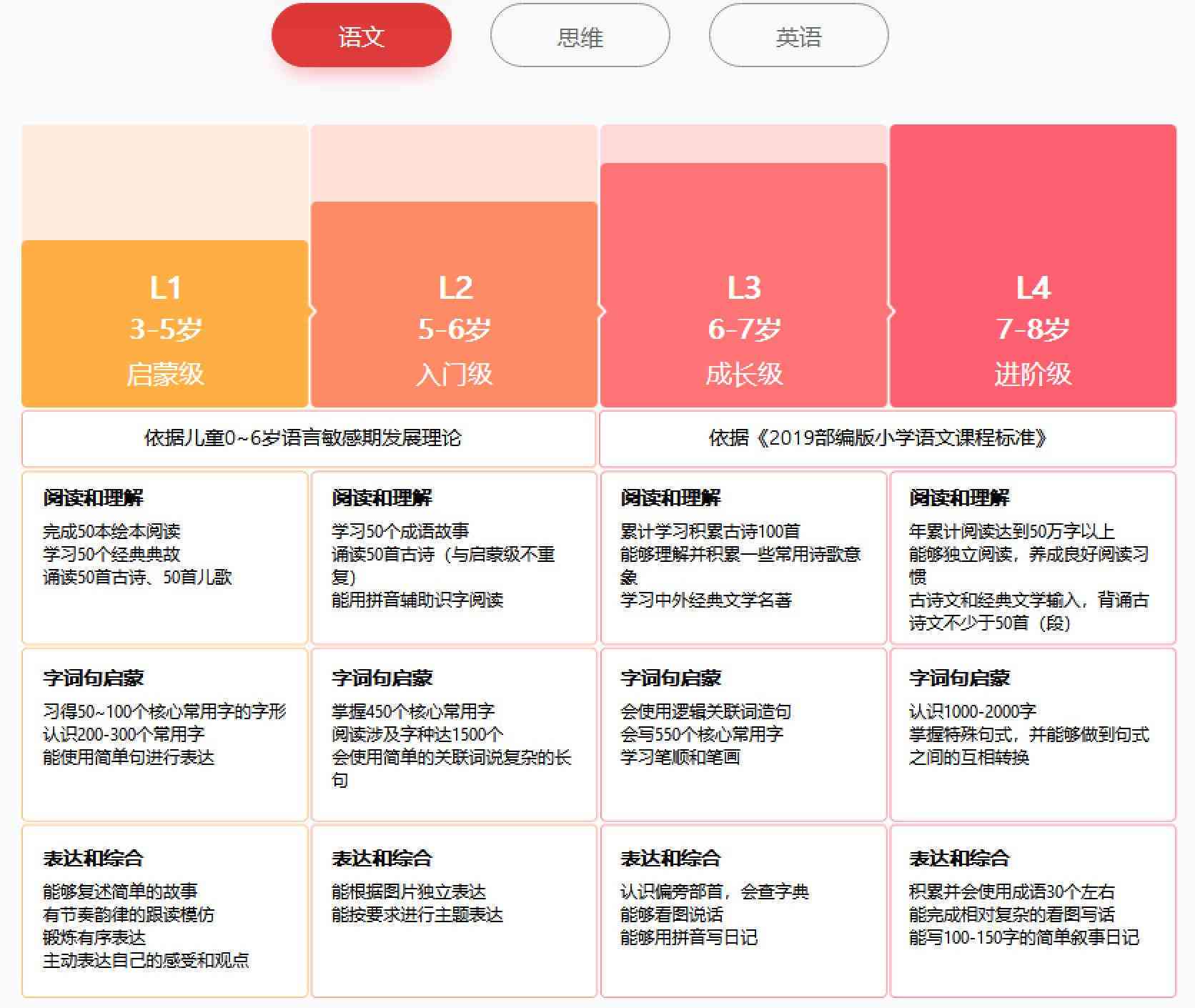 斑马ai学报告点评