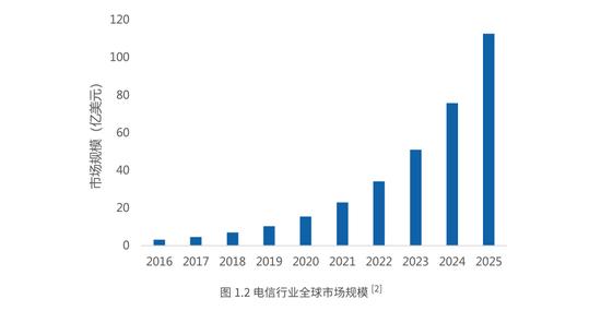 AI外研究报告