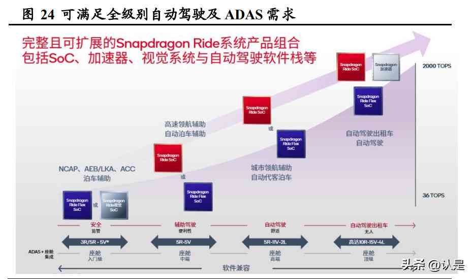 AI外研究报告