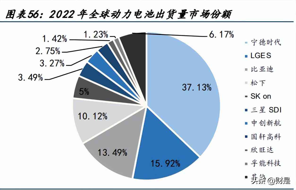 AI外研究报告