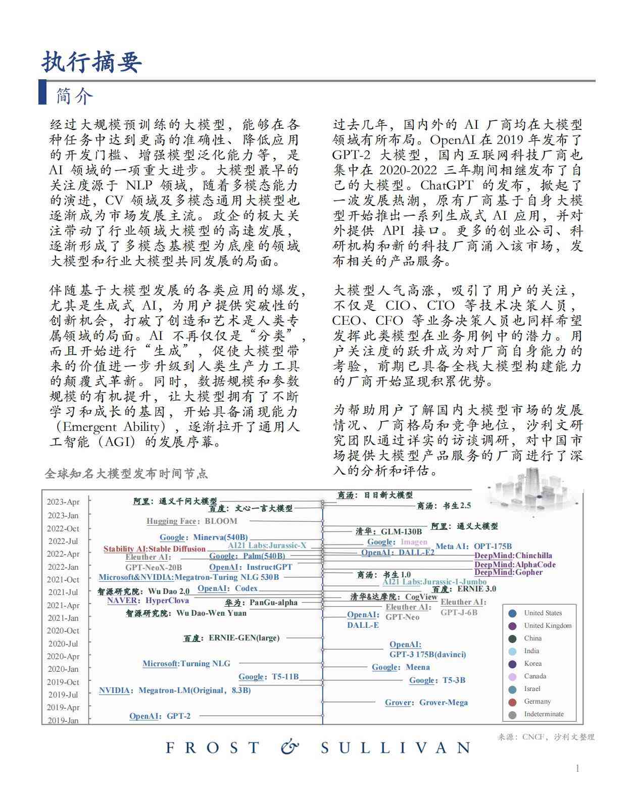 AI外研究报告