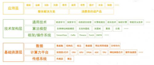 ai医疗平台报告