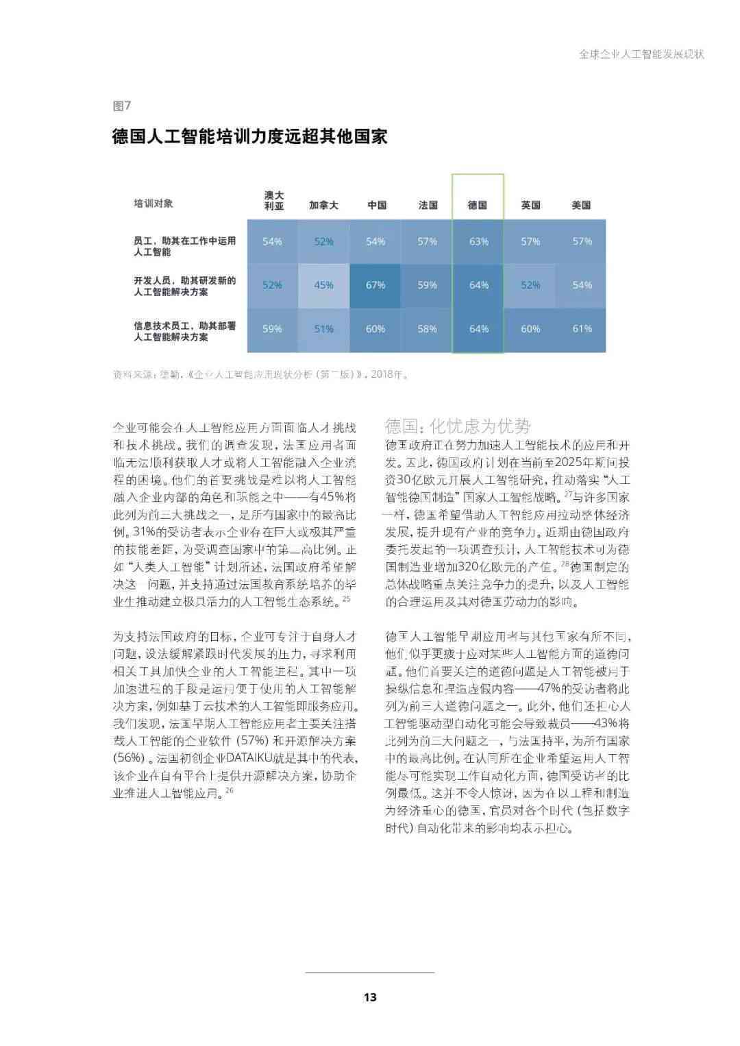 怎么用ai写一份调研报告