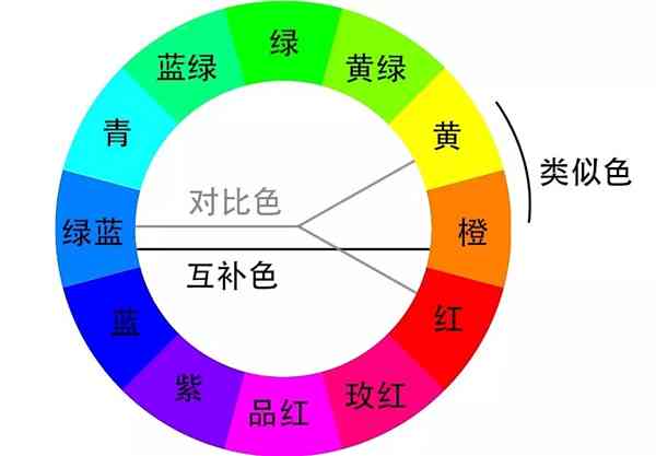 ai色技巧文案高级-ai色阶怎么做