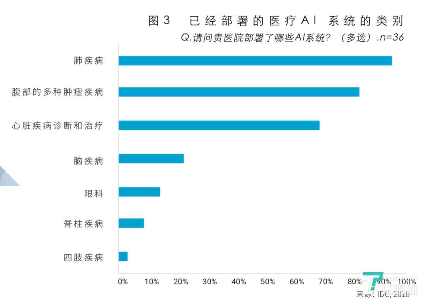 报告单上ai结节是什么意思