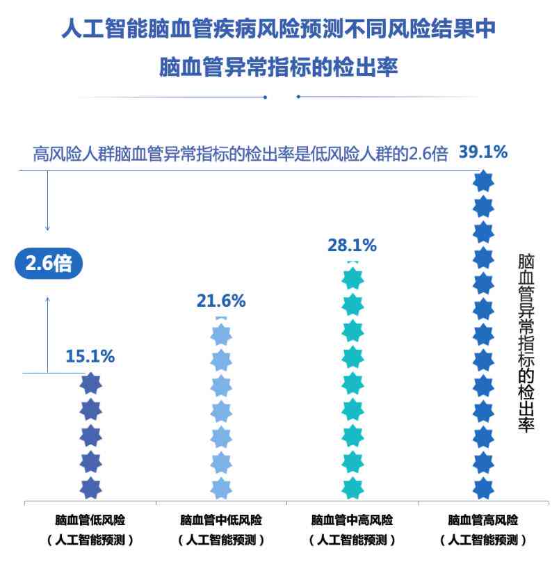 报告单上ai结节是什么意思