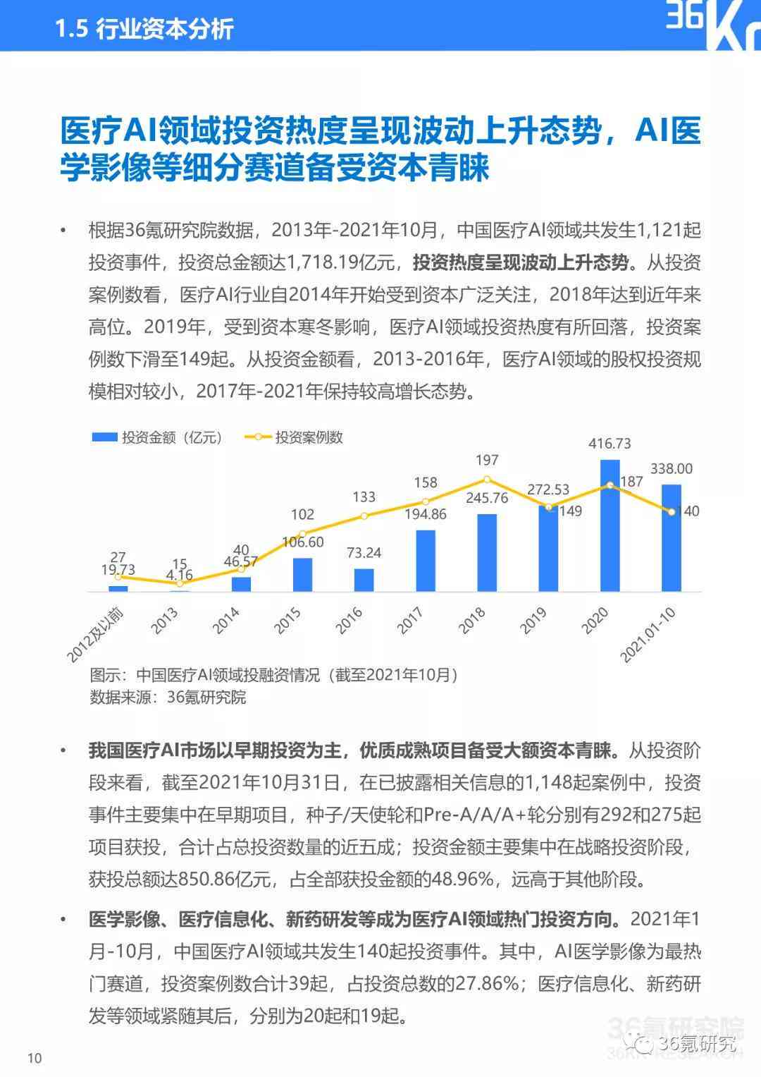 报告单上ai结节是什么意思