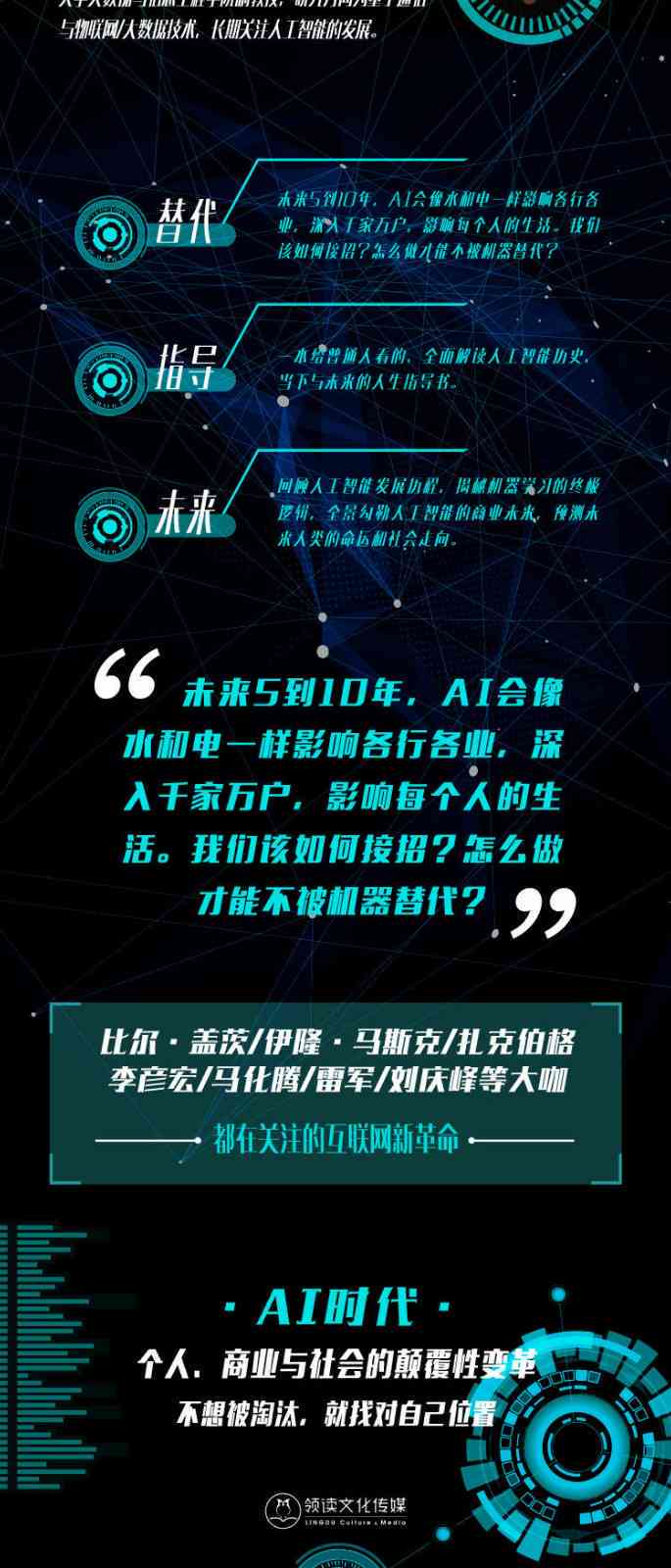 ai智能海报介绍文案怎么写