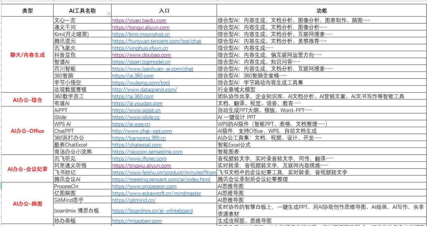 ai和脚本的区别