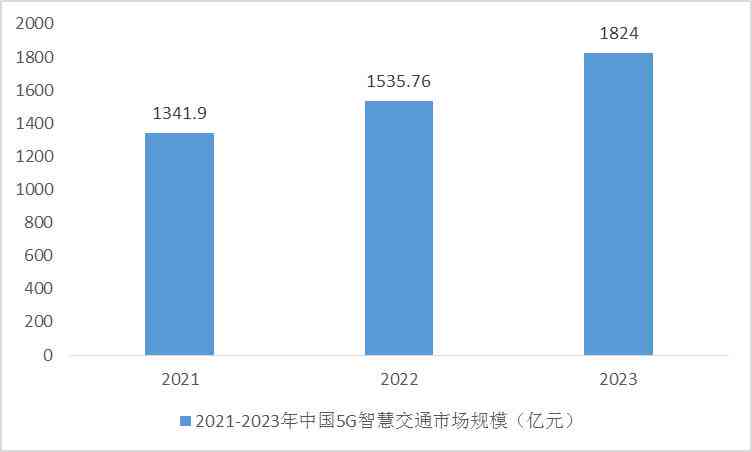 校园ai系统分析报告