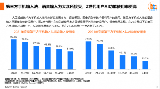 ai智能化趋势报告