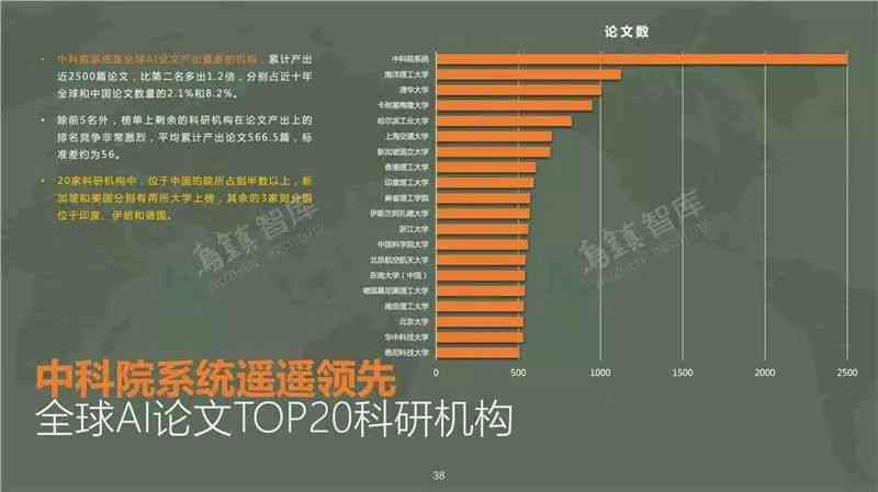 ai智能化趋势报告