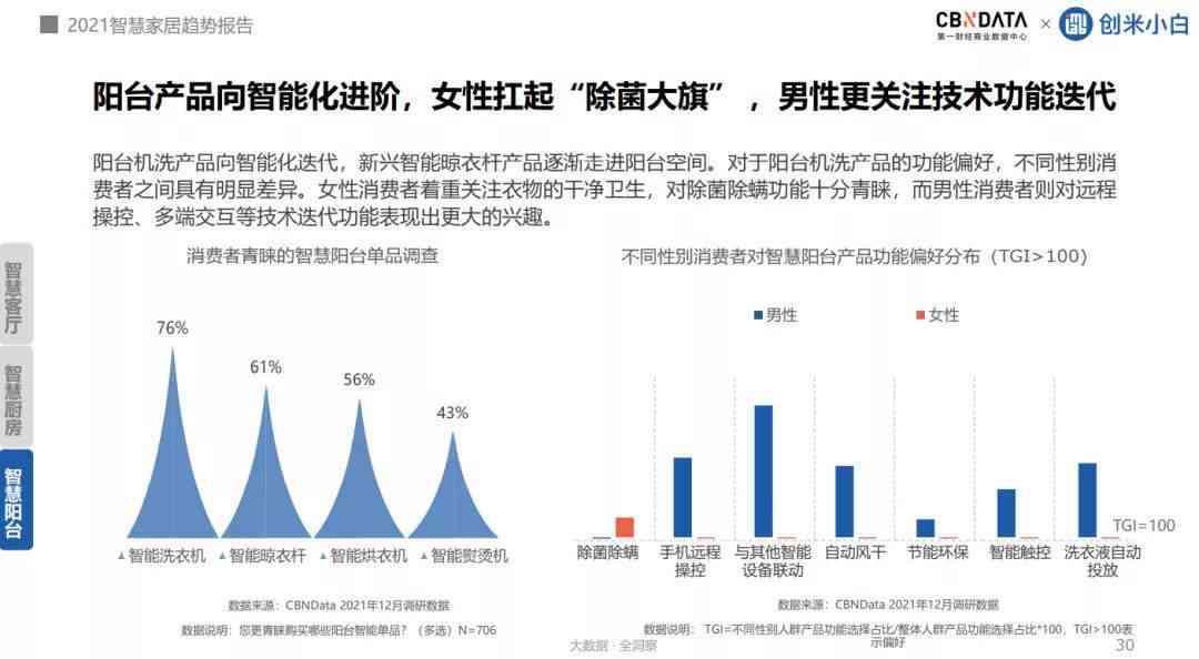 ai智能化趋势报告