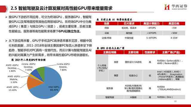 ai芯片产业2021深度报告