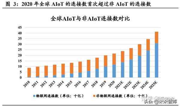 ai芯片产业2021深度报告