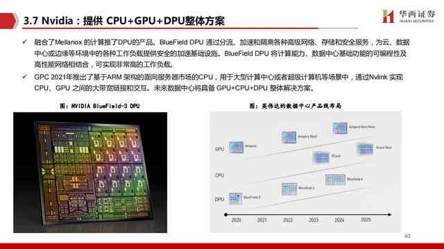 ai芯片产业2021深度报告