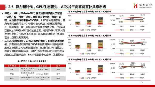 ai芯片产业2021深度报告