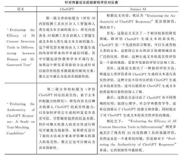 ai创作论文提示词怎么写