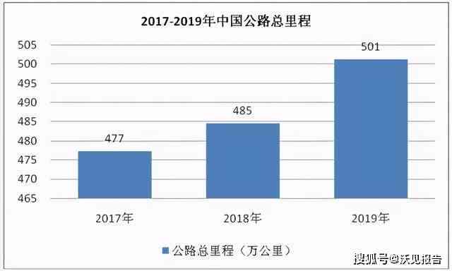 ai人脸发展现状分析报告-ai人脸发展现状分析报告怎么写