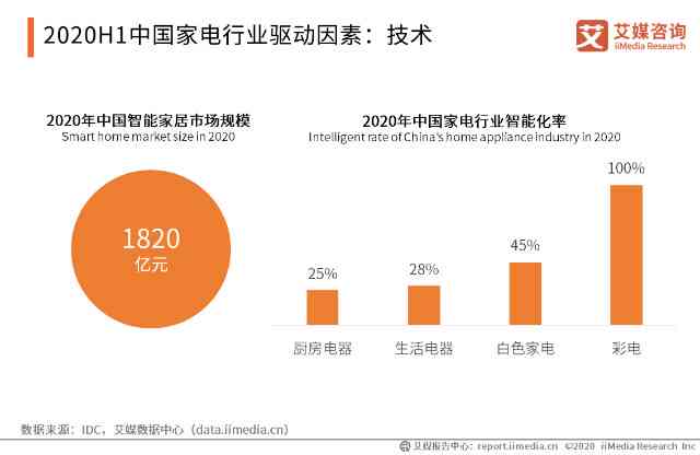 ai人脸发展现状分析报告-ai人脸发展现状分析报告怎么写