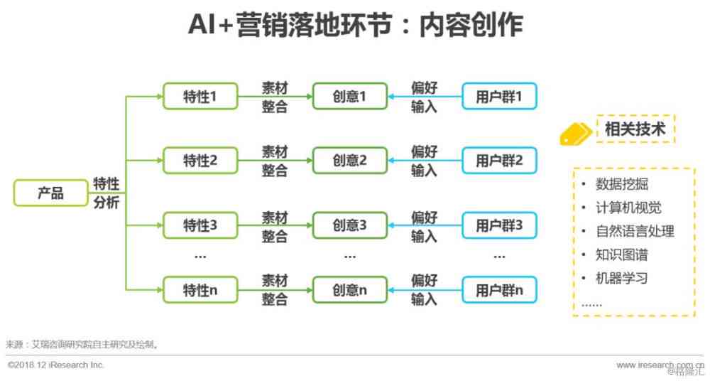 ai生成营销环境调研报告