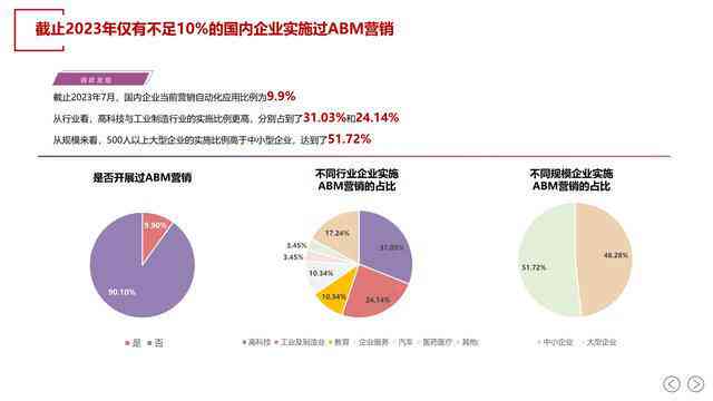 ai生成营销环境调研报告