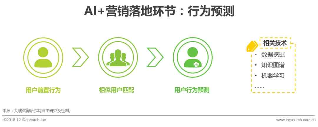 ai生成营销环境调研报告