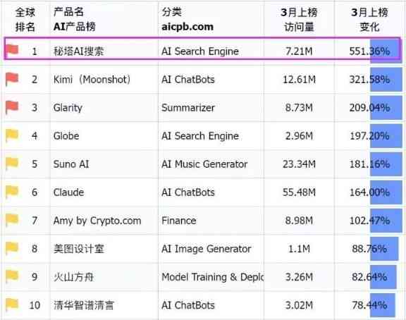 秘塔写作降ai