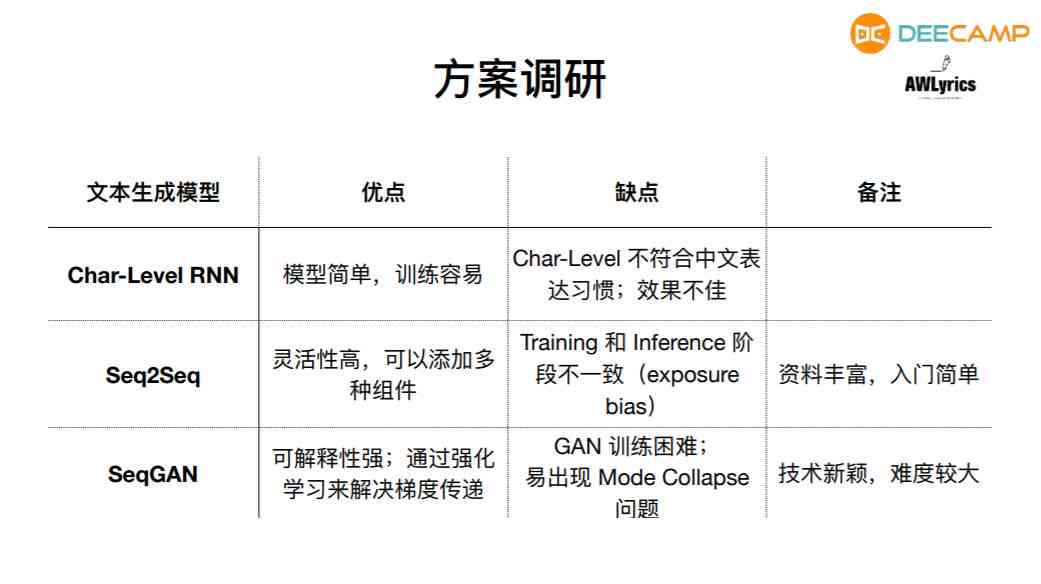 获取ai自动生成的文案