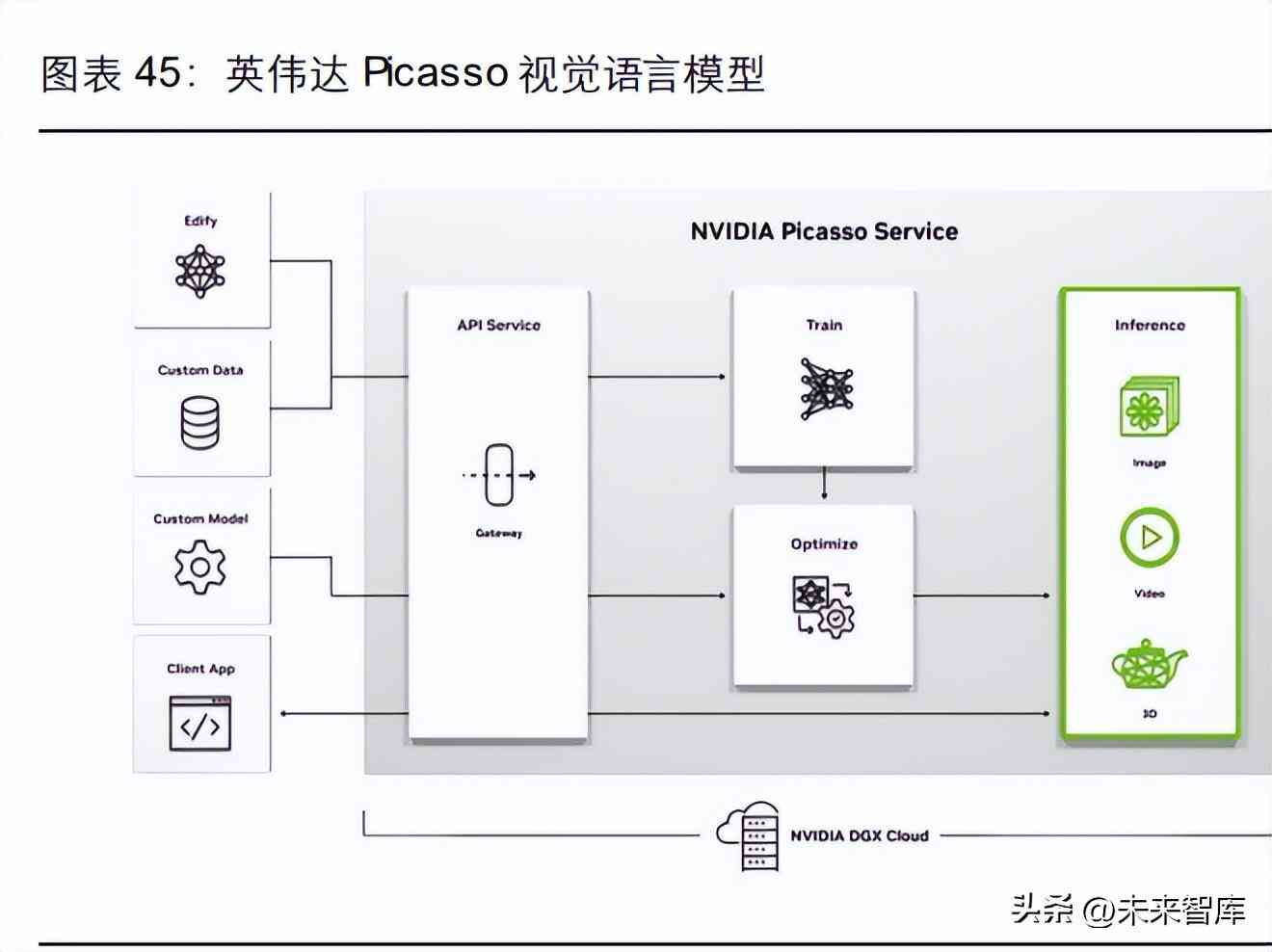 ai大模型行业分析报告