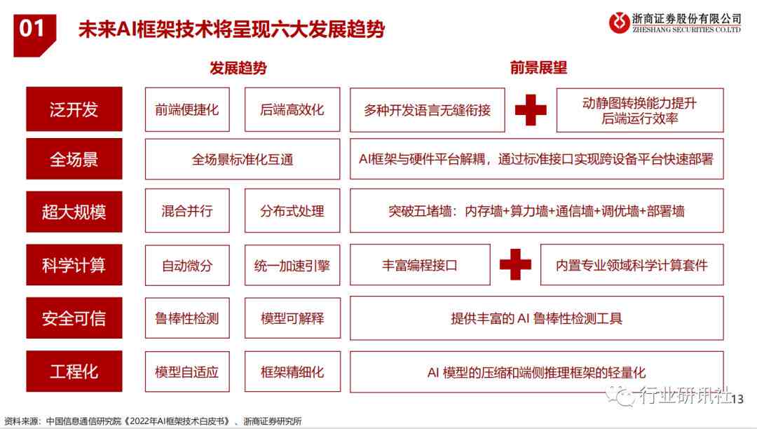 ai大模型行业分析报告