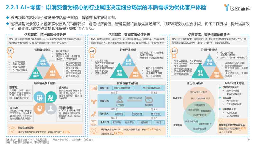 ai大模型行业分析报告