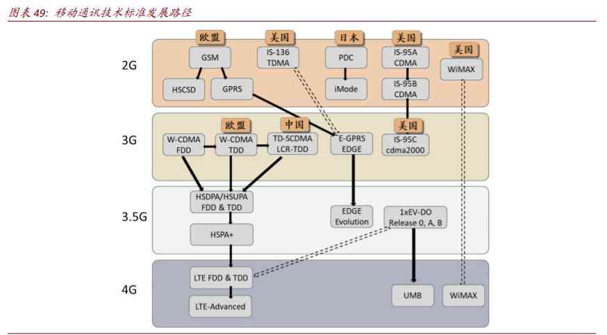 我心中的ai报告是什么