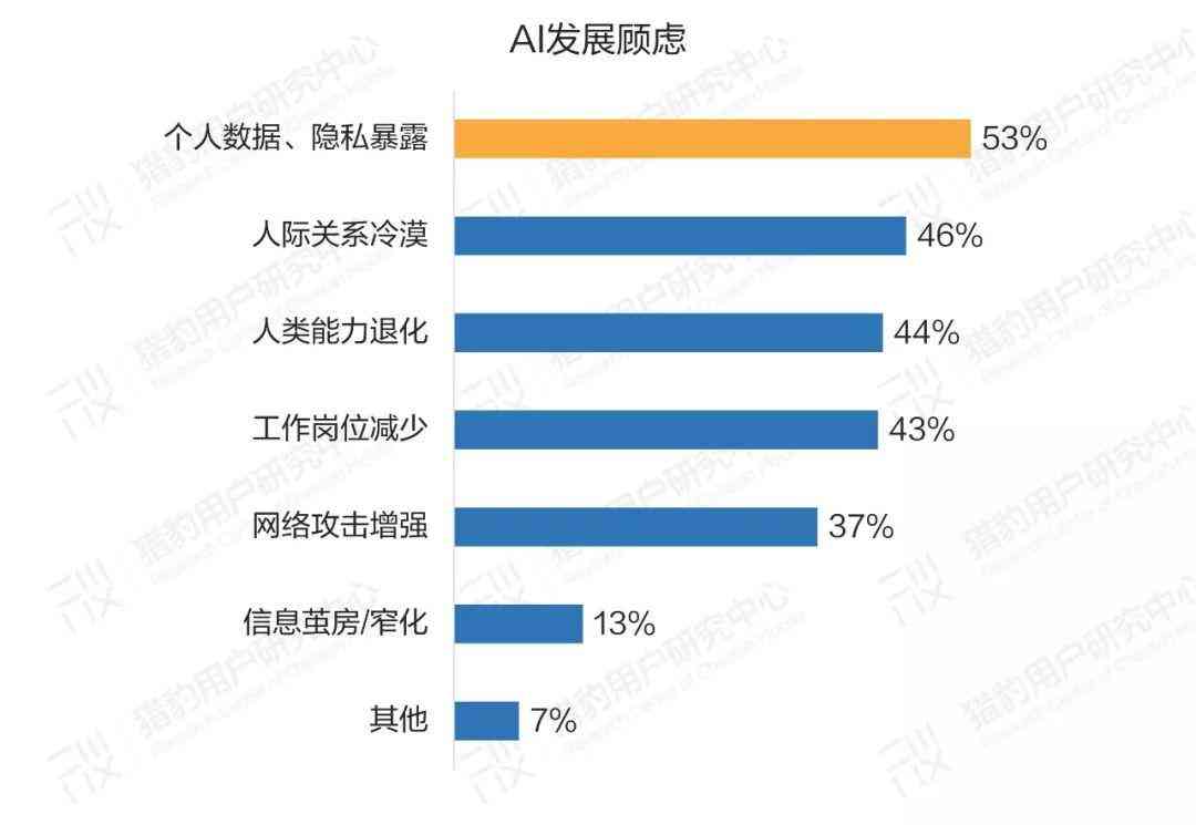 我心中的ai报告是什么