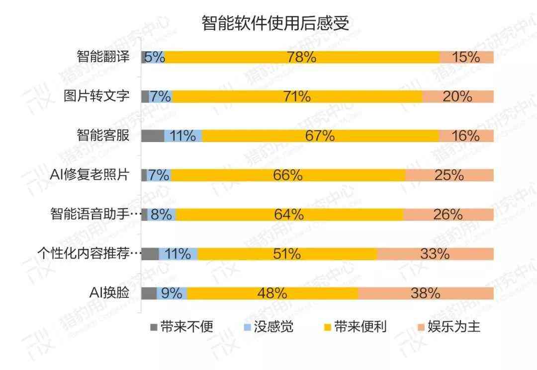 我心中的ai报告是什么