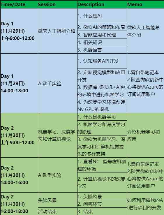 怎样用ai写教学实报告