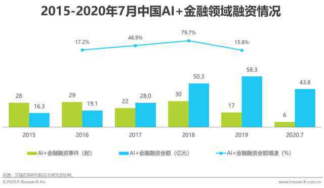 ai金融行业分析报告