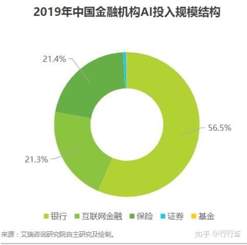 ai金融行业分析报告