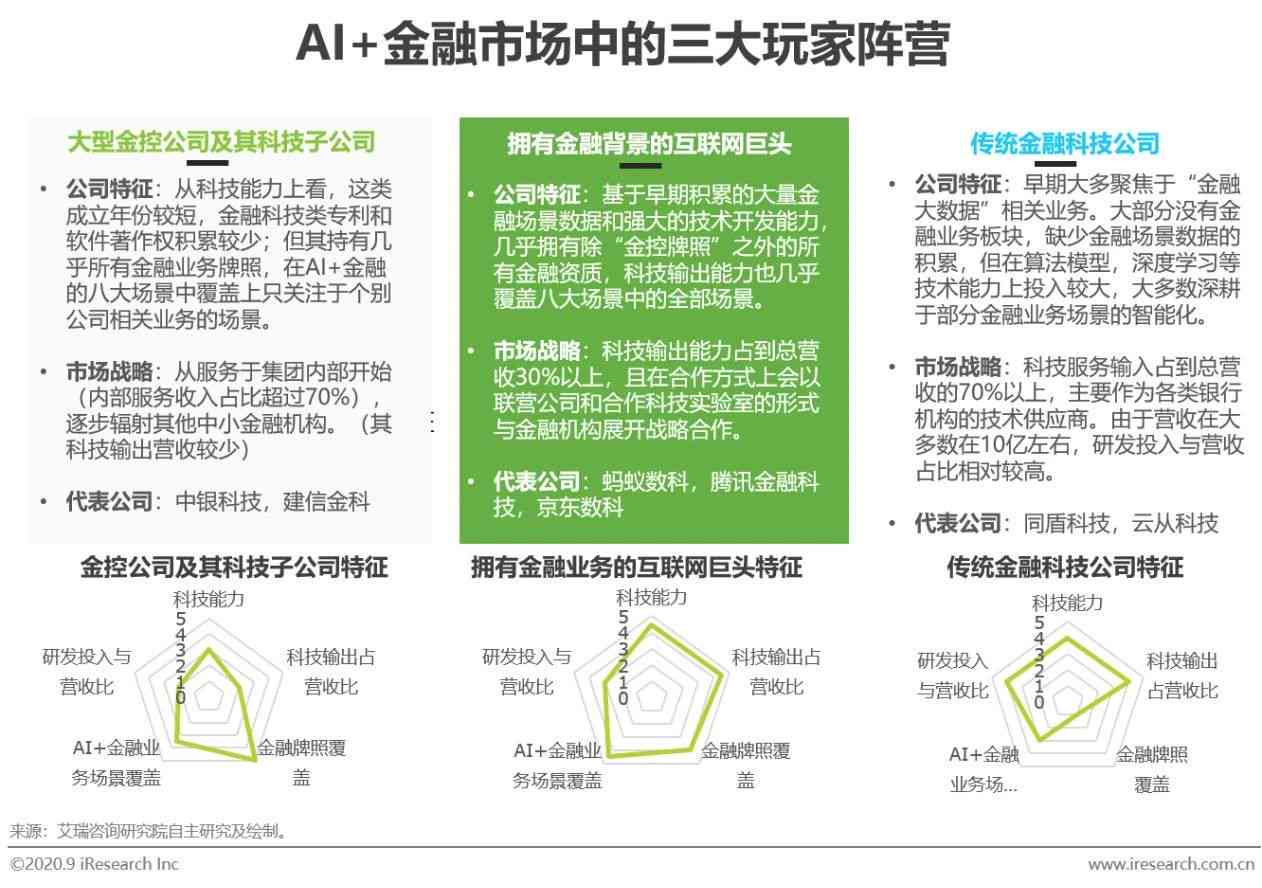 ai金融行业分析报告