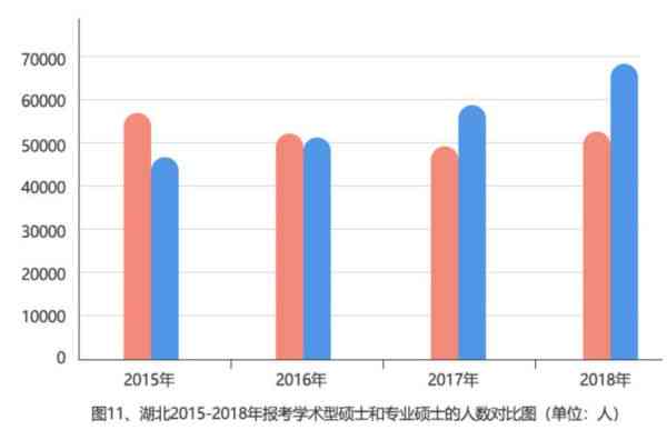 如何训练ai写数据分析报告