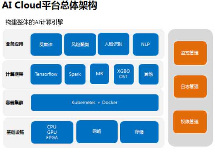 ai设计的实践报告