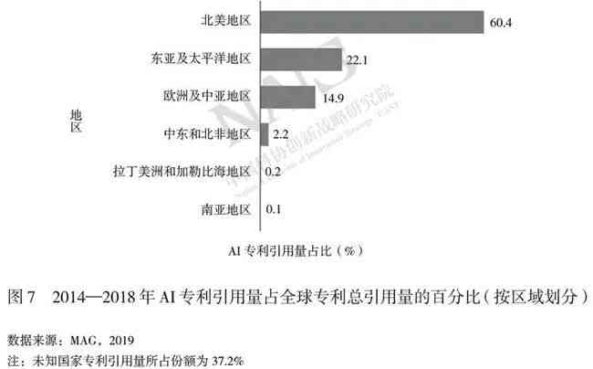 如何利用ai分析报告论文题目的选择性